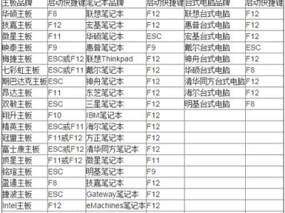 使用U启动UEFI教程（从零开始，一步步学习如何通过U盘启动UEFI系统）