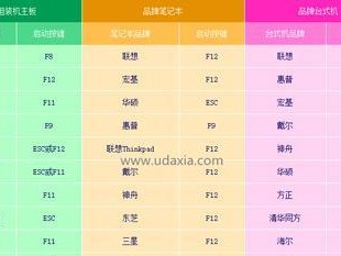 如何将惠普台式机改装为Windows7系统（一步步教你在惠普台式机上安装Windows7，让旧电脑焕发新生）