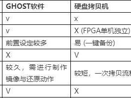 使用U盘安装Ghost系统教程（通过U盘快速安装Ghost系统，轻松解决电脑问题）