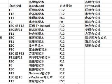映泰主板还原BIOS设置教程（一键还原BIOS设置，轻松解决电脑问题）
