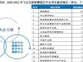 飞企互联(一站式解决方案,助力企业实现业务升级和创新发展)