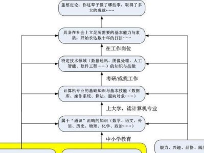 成为编程高手的秘诀（掌握编程技能的关键及实践方法）