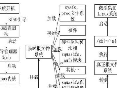用USB换系统安装系统教程（简明易懂的USB换系统安装系统指南）