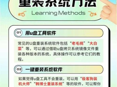 大白菜64位装机教程详解（轻松搭建高性能电脑，教你快速掌握装机技巧）