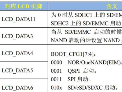USB启动系统教程（简单易懂的指南，教你如何通过USB启动你的操作系统）