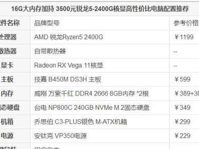 如何选择适合自己的台式电脑配置？（从配置需求到选购技巧，帮你轻松搭建理想电脑！）