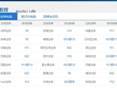 战神U盘安装Win7系统教程（简易操作，轻松装机体验）