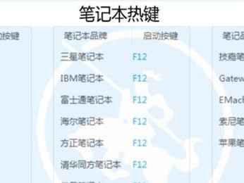 从Win7升级至Win8（使用Win7硬盘升级至Win8系统，让你的电脑焕然一新）