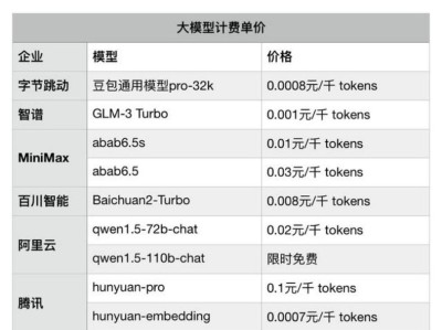 Tob和Toc（理解Tob和Toc的概念，优化时间和空间管理）