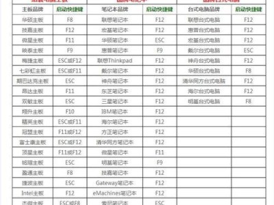 快速制作U盘启动教程（一键制作U盘启动，让系统安装更便捷）