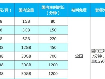 揭秘移动啊波罗套餐的优势与特点（移动啊波罗套餐）