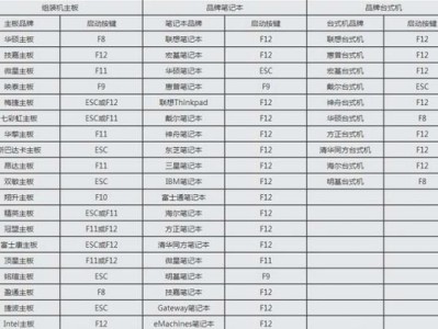 如何使用优盘启动程序安装系统教程（详细指南帮助您快速安装操作系统并启动计算机）