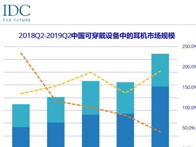 耳塞市场的现状与趋势（一览耳塞市场发展，抓住市场机遇）