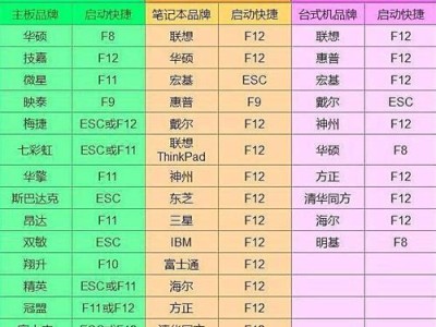 老机器如何安装大白菜？（教你一步步操作，让老机器焕发新生命！）