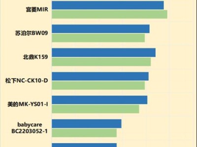 易积电器，为您创造智能生活（以易积电器为中心，打造智慧家居的未来）