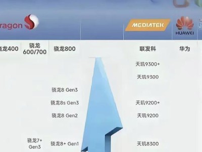 2021年CPU处理器性能排行榜公布！（全球顶级处理器大比拼，这个品牌夺冠！）
