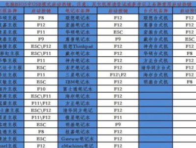 解除BIOS中禁用USB的方法（图解教程，轻松解决USB无法使用的问题）