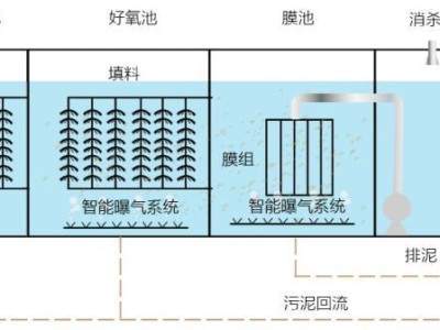 重建MBR分区（逐步指导）