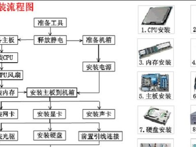 如何自己配置一台电脑（从零开始，轻松搭建你的个人电脑）