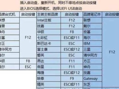 通过PE装系统的步骤及注意事项（详细介绍以PE装系统的具体操作和需要注意的细节）