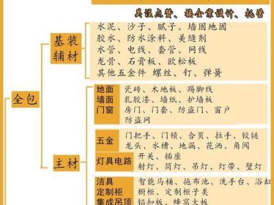 装系统详细分区教程（通过详细分区指导，轻松定制个性化操作系统）