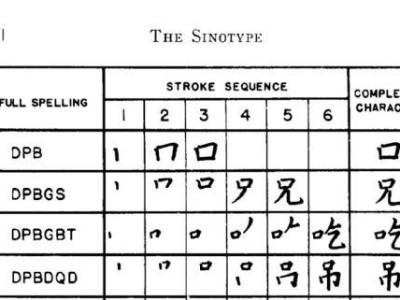 中文打字只显示字母的原因探究（拼音输入法与中文打字的发展趋势）