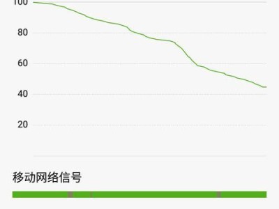 小米6的音质如何？（一款令人惊艳的音乐体验）