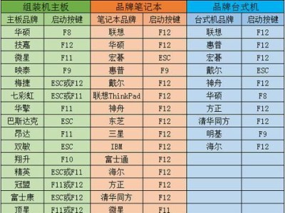 教你如何将华为笔记本改装成Windows7系统（华为笔记本改装教程，让你体验Windows7的稳定与便捷）