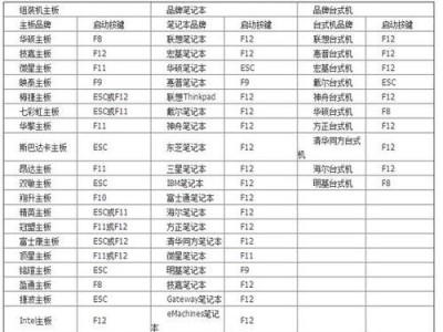 使用U盘安装系统的详细教程（快速、简便地安装系统的方法）