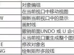 CAD常用命令大全图表，助您高效绘图（掌握CAD命令，快速完成绘图任务）