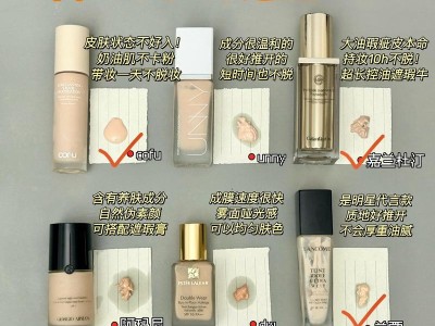 最佳粉底液排行榜——找到适合你的完美底妆神器（粉底液选择指南，让你美丽无瑕）