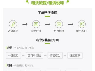 拯救者R720入手教程（选择拯救者R720，开启顶尖游戏体验）