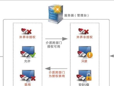 使用U盘制作系统教程（U盘系统安装教程详解，让你快速运行新系统）