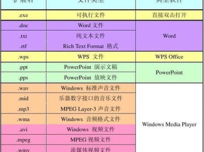 教你轻松设置文件扩展名（掌握扩展名设置方法，让文件格式不再困扰你）