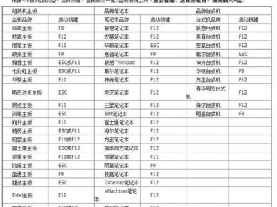 深入了解U大师U盘系统教程，打造个性化高效工作环境（详解U大师U盘系统教程，助力您的工作效率提升）