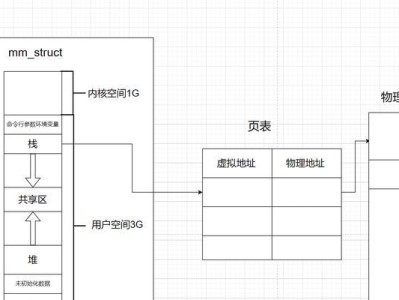 如何以u启动自己制作教程（从零开始的教程创作指南）