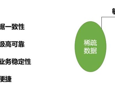 如何处理浪潮数据库损坏问题？（解决浪潮数据库损坏的有效方法和技巧）
