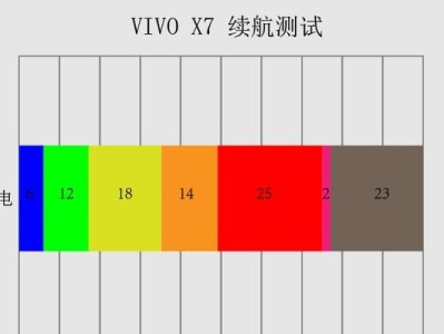 VivoX7处理器性能解析（揭秘VivoX7的处理器，解锁极致性能）