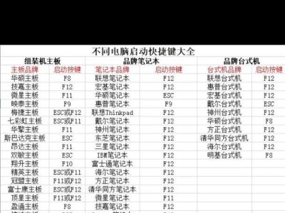 如何通过升级BIOS恢复出厂设置（详解BIOS升级恢复出厂设置的步骤及注意事项）