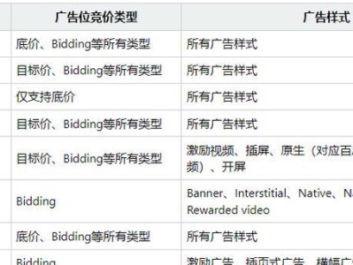 Vungle——领先的移动广告平台（掌握移动营销的利器，Vungle助您实现广告效果最大化）