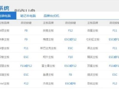 微软U盘装系统教程（详细步骤带您轻松安装Windows系统，让电脑焕然一新）