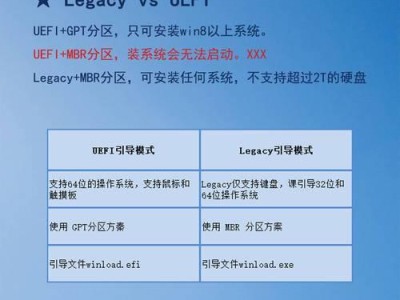 如何使用系统盘重新安装系统（系统盘重装系统的详细教程及注意事项）