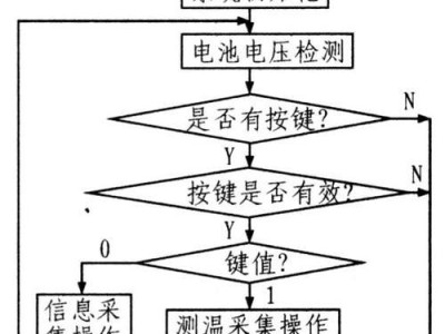 华硕主板W8改W7教程（华硕主板W8改W7的关键步骤和注意事项）