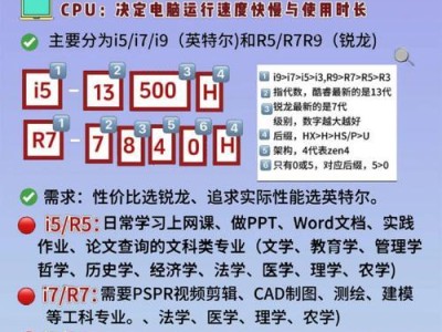 如何判断电脑配置的高低？（新手看电脑配置高不高的关键点是什么？）