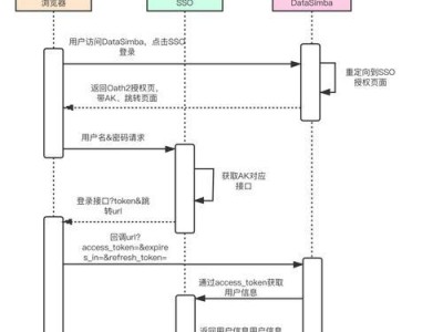 过多重定向的影响（如何避免过多重定向对网站性能的负面影响）