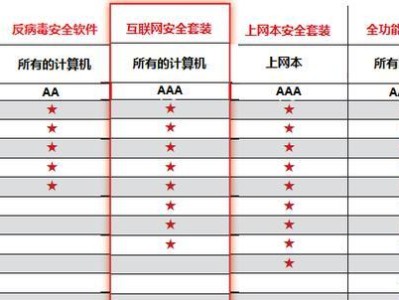 GData（保障个人信息安全，实现数据价值最大化）