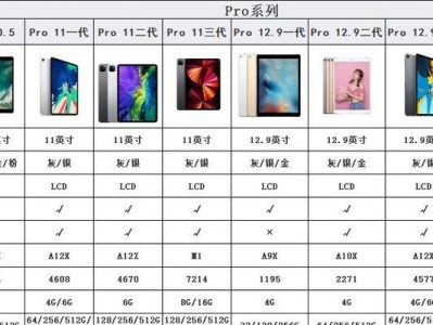 探索iPad全屏时代（了解全屏iPad型号，开启全新视觉体验）