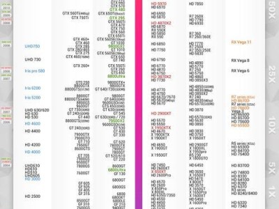 笔记本电脑处理器性能排行榜（探索性能排行榜，选择适合您的笔记本电脑处理器）