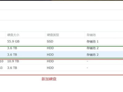 使用大白菜U盘轻松备份系统（教程）