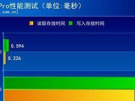 掌握希捷专修工具的有效使用技巧（用希捷专修工具提高工作效率）